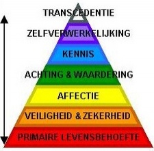 Humanistische Psychologie Humanistische Psychologie