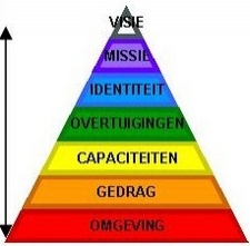 Inleiding Neuro-Linguïstisch Programmeren Inleiding Neuro-Linguïstisch Programmeren