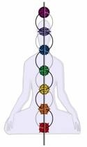 Chakra's Chakra's